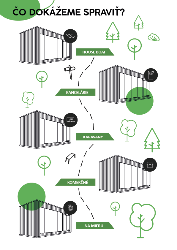 Brožúra – strana 3